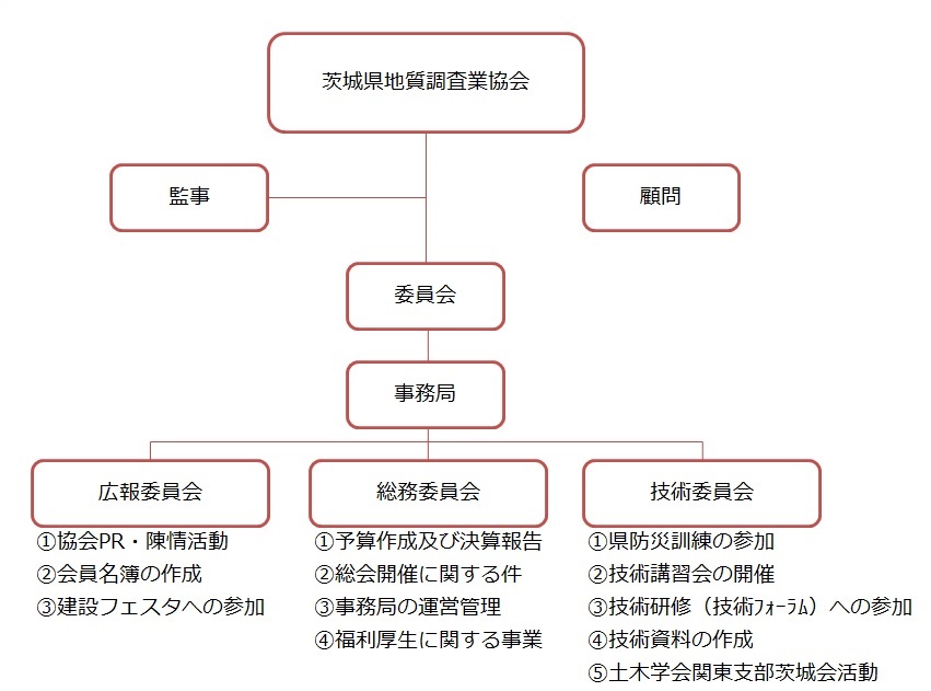 委員会